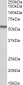 Goat Anti-ATF7 Antibody